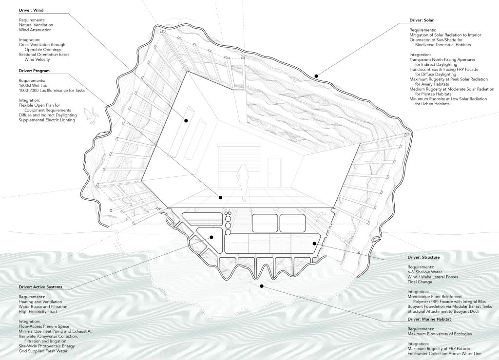 Integrated Section-01